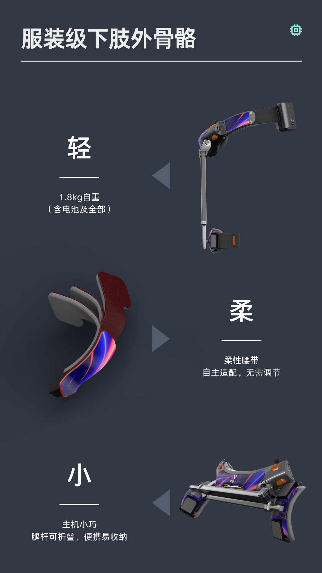 VIGX π 模块化设计